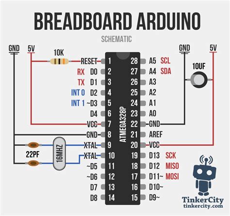 Atmega328p is a 28 pin chip as shown in pin diagram above. Usb to serial converter to program atmega328 on breadboard.