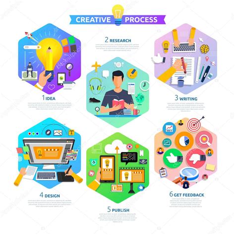 Flat Design Concept Content Marketing Process Start With