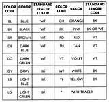 Pictures of Us Electrical Wire Color Code