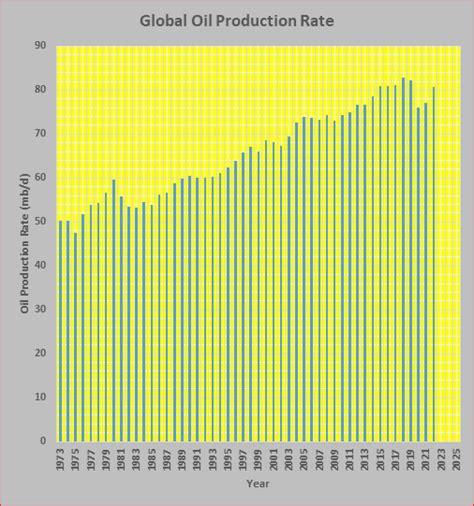 The Status Of Global Oil Production 2023 Update Resilience