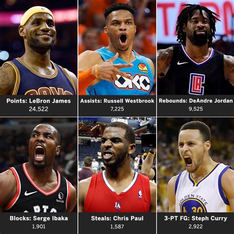 Nba stat leaders can change every year. The NBA's stat leaders from the last decade, including ...