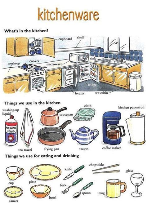 In The Kitchen Vocabulary 200 Objects Illustrated Eslbuzz