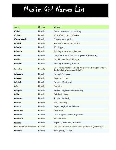 Muslim Girl Names List By Sohail