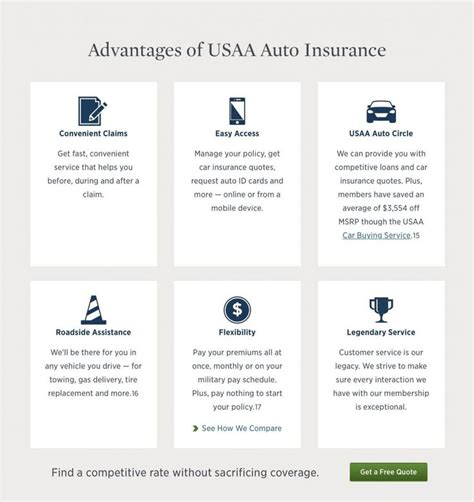 Why Is Usaa Auto Insurance Quotes So Famous? Usaa Auto ...