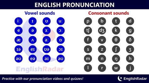 English Sounds Chart Vowels And Consonants Examples Of Carbohydrates