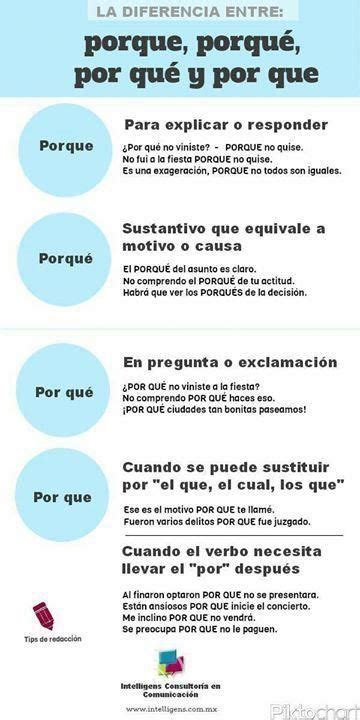 Por Qué Spanish Vocabulary How To Speak Spanish Spanish Writing
