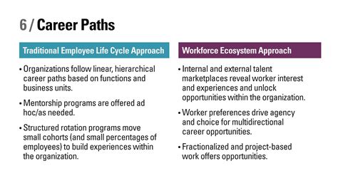 Workforce Ecosystems A New Strategic Approach To The Future Of Work