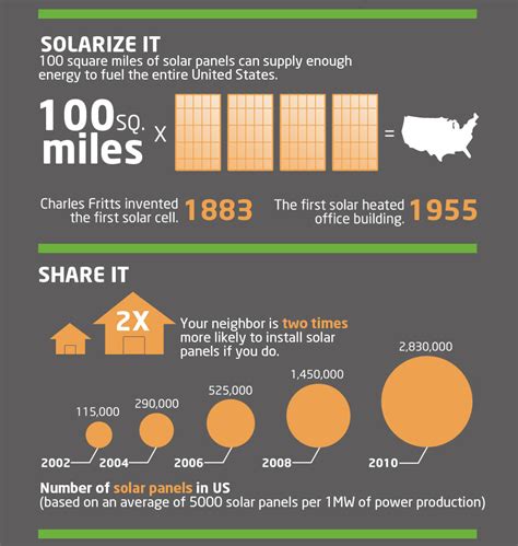 Home Solar Panels Pros Cons And Hidden Costs