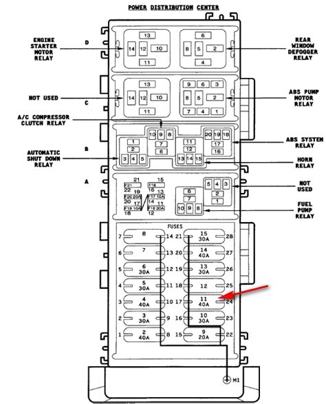 • the front power outlet, located in the lower portion of the instrument panel, is powered when the key is in the on or acc position. 2003 Jeep Wrangler Fuse Box Diagram | Fuse Box And Wiring Diagram