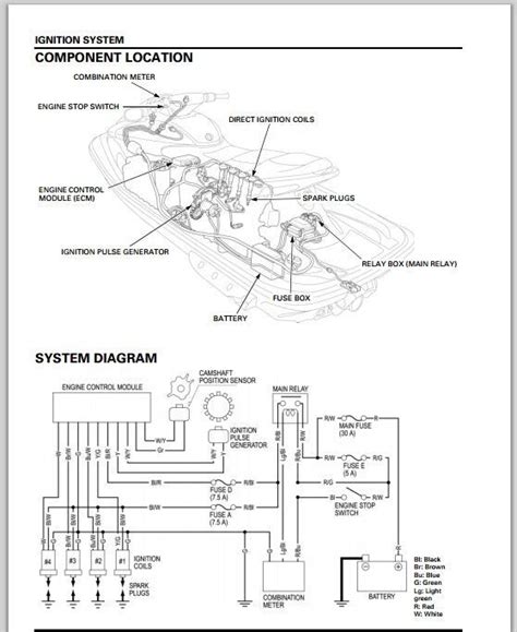 Bobcat Ignition Switch Wiring Diagram A Comprehensive Guide For 2023