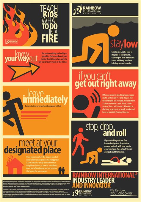Infographic Fire Safety Tips For Fire Prevention Mont Vrogue Co
