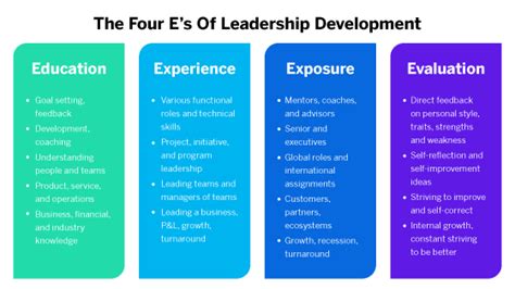 How To Run A Leadership Development Programme Qualtrics