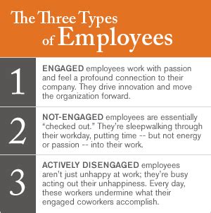 Dating is a stage of romantic relationships practised in western societies whereby two people meet socially with the aim of each assessing the other's suitability as a prospective partner in a future intimate relationship.it represents a form of courtship, consisting of social activities carried out by the couple, either alone or with others. How to Tackle U.S. Employees' Stagnating Engagement