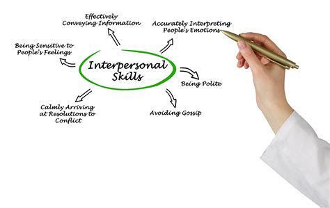 Developing Good Interpersonal Skills - iJugaad Blog