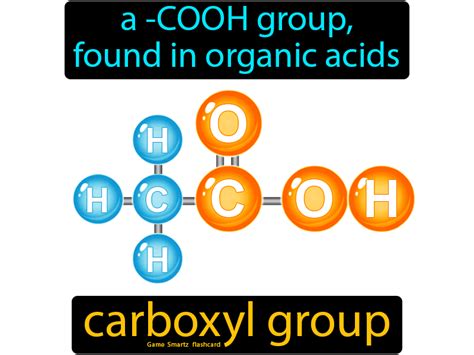 Carboxyl Group In 2021 Chemistry Lessons Science Student Flashcards