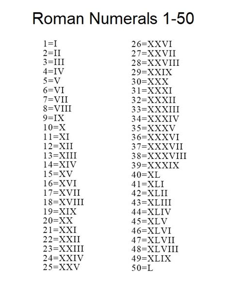 Printable Roman Numeral Chart