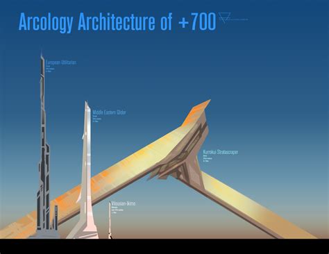 Arcology Architecture Of 700 Far From Complete Feel Free To Enquire