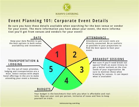 Event Planning 101 Corporate Event Details Kahns Catering
