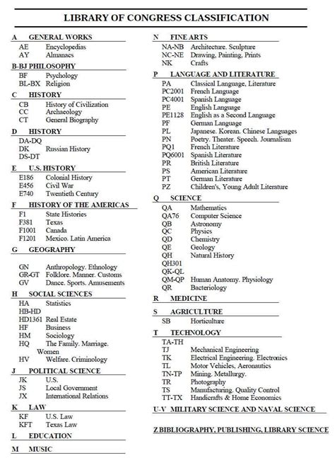 The library of congress classification arranges materials by subjects. Pin on Organización