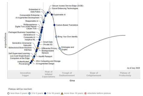 5 Trends To Drive Tech Innovation Through 2030 Futurecio