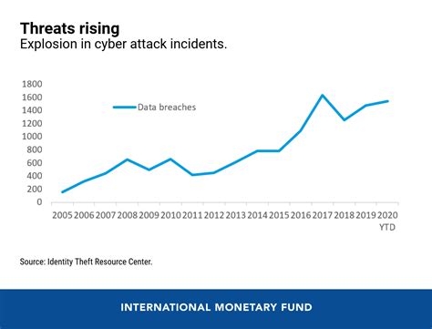 Cyber Risk is the New Threat to Financial Stability