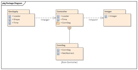 Apa Itu Package Diagram Mengenal Pengertian Package Diagram