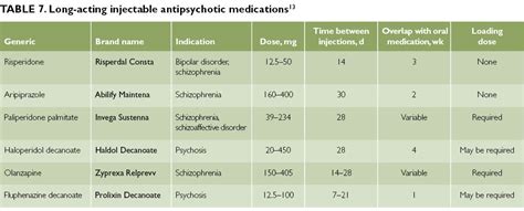 Managing Bipolar Disorder Pharmacologic Options For Treatment The