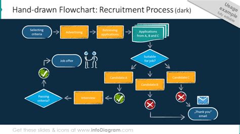 Process Flow Chart Diagram Example Flow Chart Flowchart Ppt Backgrounds Images And Photos Finder
