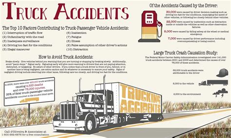 Top Factors Contributing To Truck Accidents Infographic