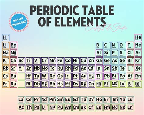 118 Periodic Table Of Elements Svg Periodic Table Alphabet Svg