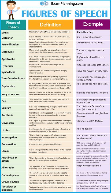 20 Important Figures Of Speech In English With Easy Examples Artofit