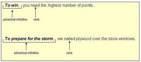 This form is called the zero infinitive. infinitive phrase - TALK English Schools - Blog
