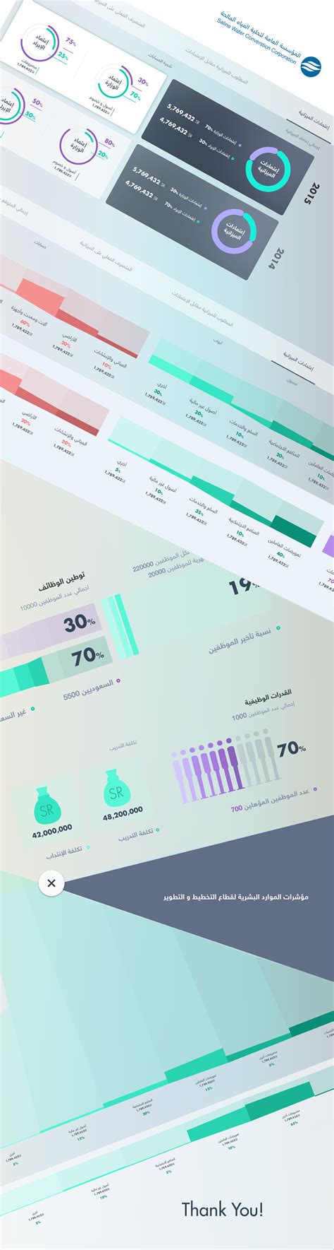 Dashboard Uiux On Behance