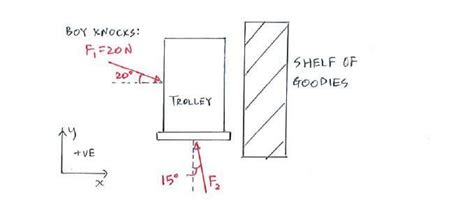 Question 2 C11 Force Statics