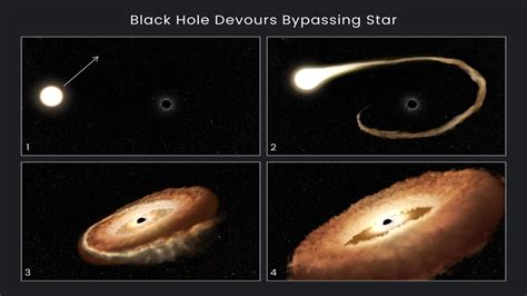 Nasas Hubble Space Telescope Recorded A Black Hole Turning A Star Into