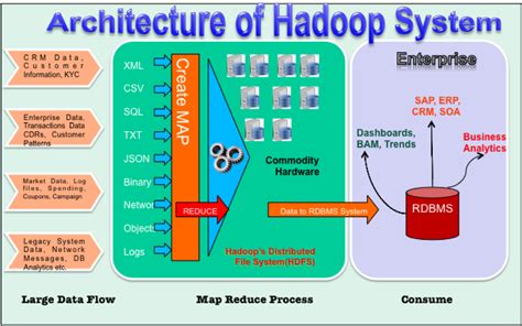 Hadoop Cluster Architecture Diagram Photos Cantik