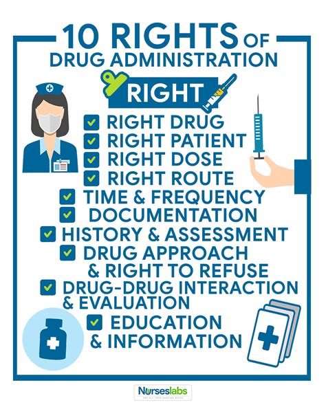 Document administration of the medication in the medication administration record. The 10 Rights of Drug Administration | Nursing school ...