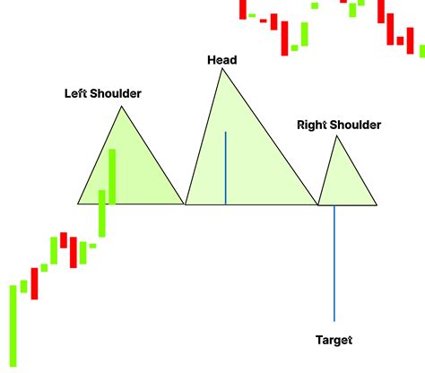 Breakout Pattern Meaning Strategy And Steps For Trading Finschool