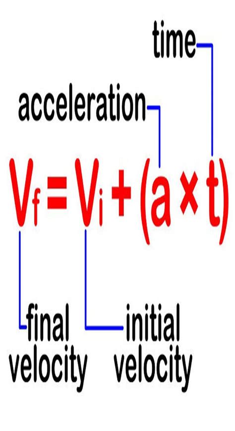 Marvelous Equations For Final Velocity Edexcel Maths Formula Book
