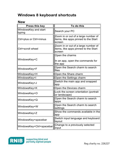 Windows 8 Keyboard Shortcuts