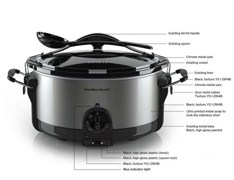 Hamilton beach brands holding company, together with its subsidiaries, designs, markets, and distributes small electric household and specialty housewares appliances. Hamilton Beach Brand by CT Truong at Coroflot.com