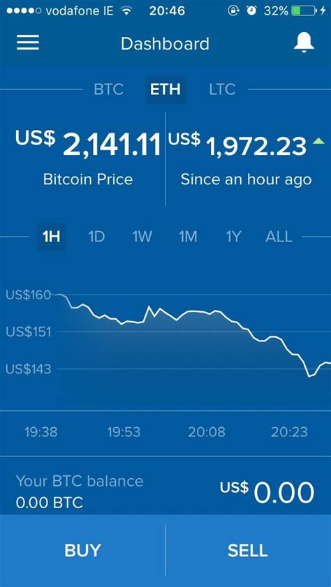 And that customers can expect coinbase to make future, similar announcements as we continue to explore the addition of numerous assets across the platform. My Coinbase app glitched out and showed me the future ...
