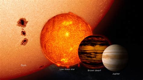 In kilograms, the mass of our sun is about 2ã—1030 kg. NASA-funded project helps discover a new brown dwarf star ...