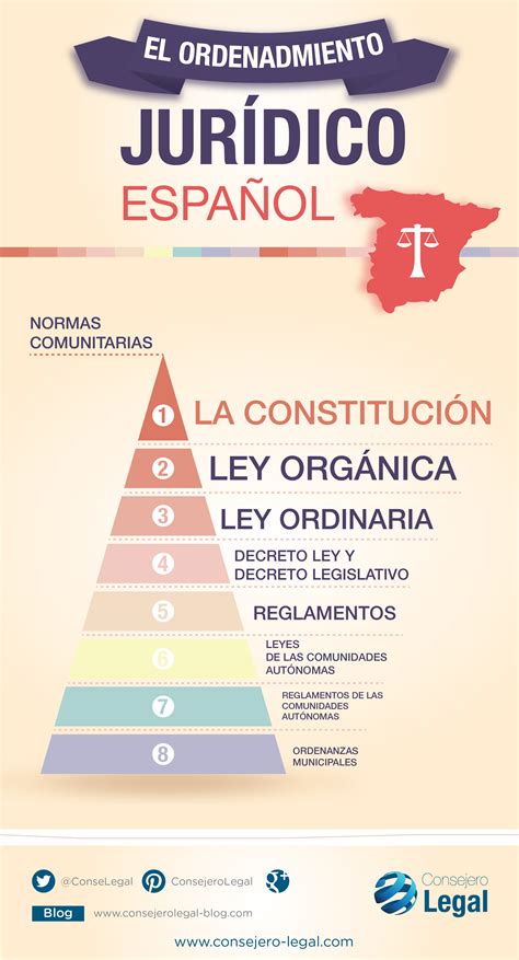 Infografia De Los Aspectos Legales De La Historia Clinica 2 Mobile
