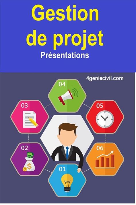 Présentation sur la gestion de projet  Gestion projet, Management de