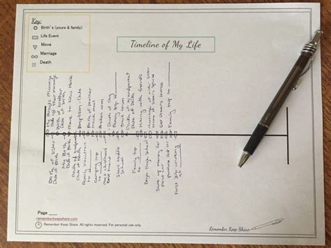 Timeline Of Your Life Remember Keep Share Create Your Own Timeline