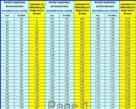Learn how to use income tax calculator @ icici prulife. How to Calculate our Monthly Tax Withholding?