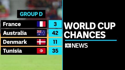 The Socceroos Have Qualified For The World Cup Finals Here Are Five