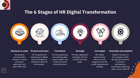 Hr And Digital Transformation How To Drive Hr Change 2023