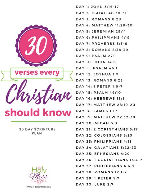 30 Bible Verses Every Christian Should Know Printable The Holy Mess